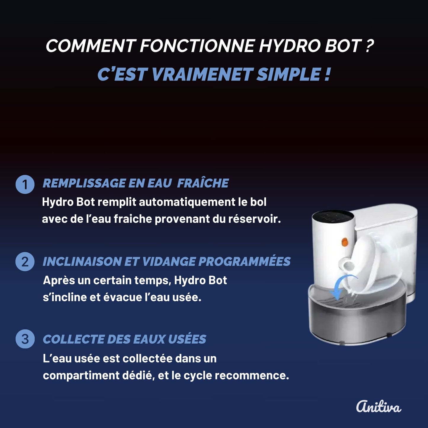HYDRO BOT®