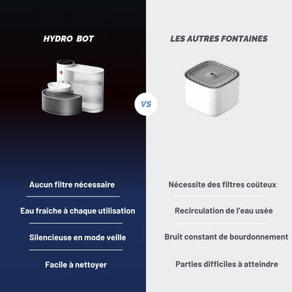 HYDRO BOT®